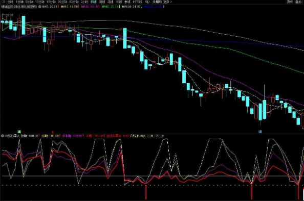 通达信四线归零买副图指标红柱低位买源码分享