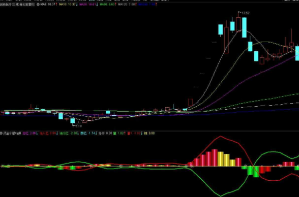 通达信资金个股特供副图指标 资金类指标 源码分享