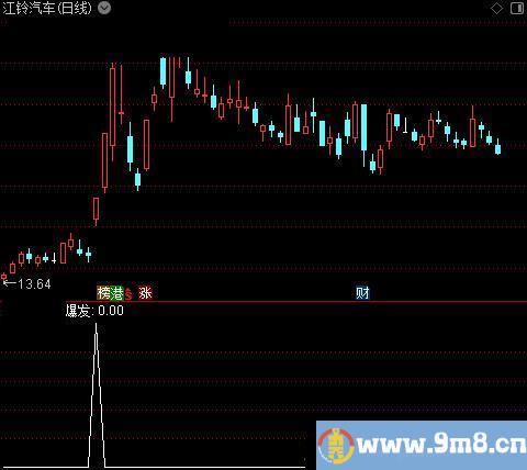 主力吸筹主图之爆发选股指标公式