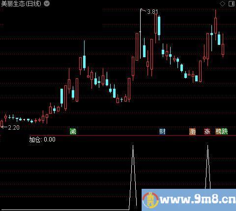 主力吸筹主图之加仓1选股指标公式