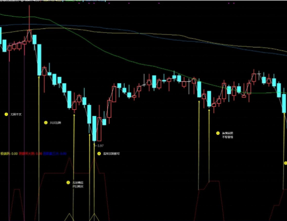 极端阴买大阴副图指标 源码分享附图
