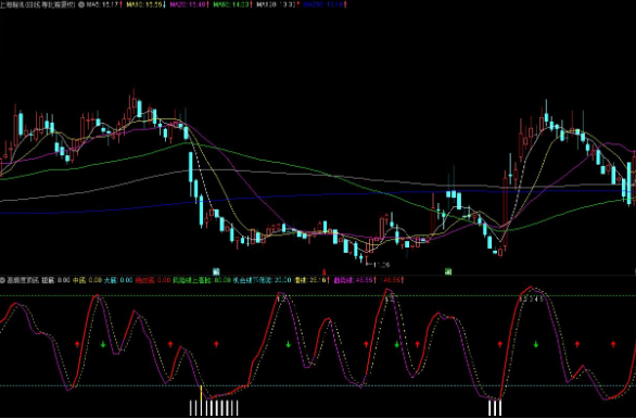 高精度顶底副图指标机会线下低吸风险线上高抛源码