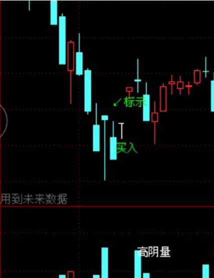 一买就涨之绝技高量缩倍阴战法副图