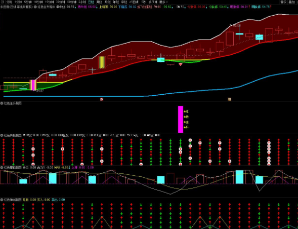 红色主升浪套装指标 跨牛熊 短妖长牛 源码
