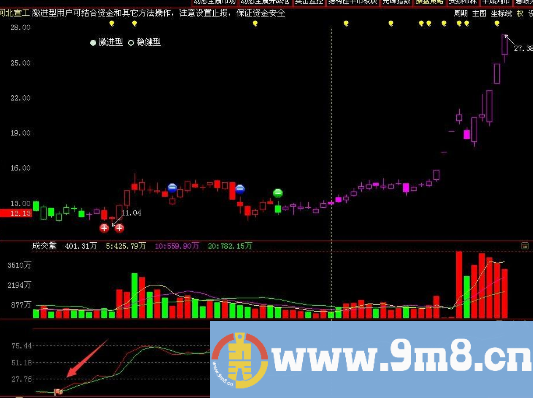 指南针超跌起爆指标