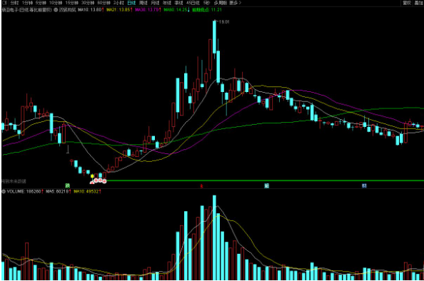 通达信双底构筑主图/黄柱比较好用的主图画线有未来
