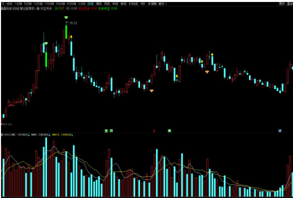 通达信平空开多平多开空主图指标 源码分享