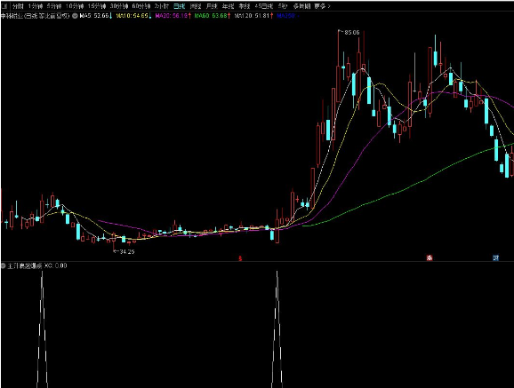 通达信主升浪起爆点副图用主力的眼光去看待交易