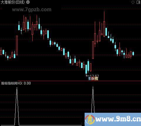 打首板主图之选股指标公式