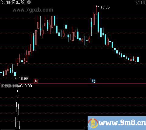 平空开多主图之选股指标公式