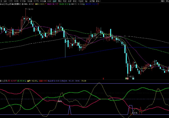 通达信捕捉底部大黑马副图在底部找到入场时机 源码