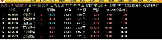 通达信增仓涨停副图排序 源码无加密