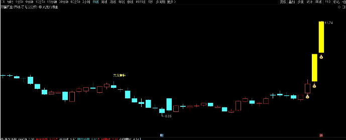 寻龙诀AI量化系统主图 实时监测游资和主力资金动向的量化系统