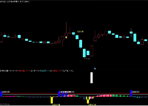 寻龙诀AI量化系统副图实时监测游资和主力资金动向的量化系统