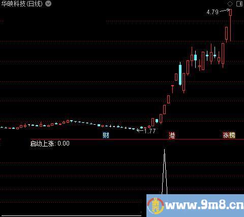 接力涨主图之启动上涨选股指标公式