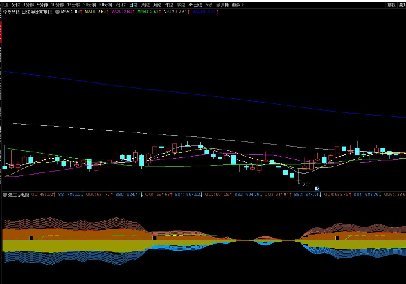 通达信强庄心电图副图指标 直击庄家心脏 源码分享
