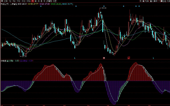 同花顺山梯线副图指标 源码分享 附图