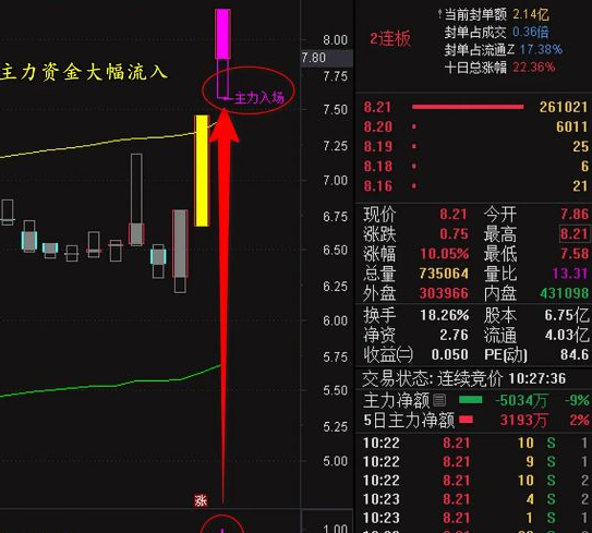 通达信竞价抢筹量化模型主副图 简单易用高效精准助力主升 源码