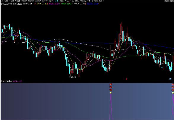 通达信短线起爆点副图捕捉庄股的短线起爆点 源码附图