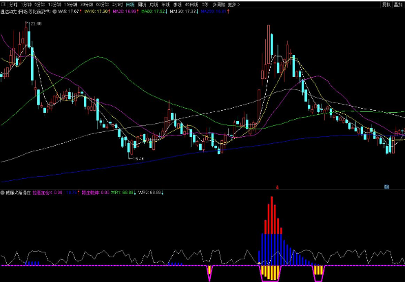 通达信威廉火箭强庄拉高吃肉副图指标 源码 附图