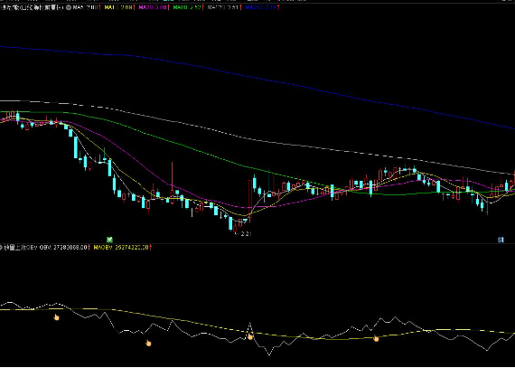 通达信放量OBV出手赢副图不见兔子不撒鹰源码