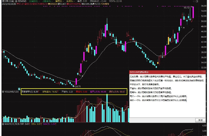 通达信简单统计副图指标 任意周期内换手一板次日表现源码