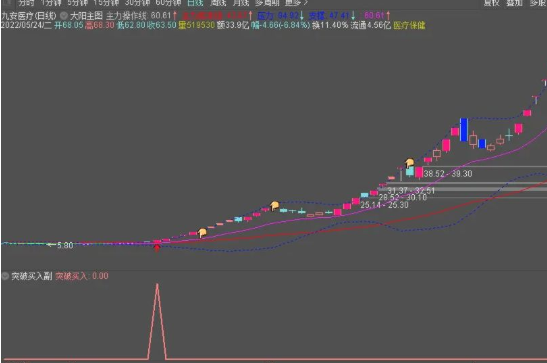 通达信大道至简主副图大阳突破买入简单易懂的交易体系 右侧交易