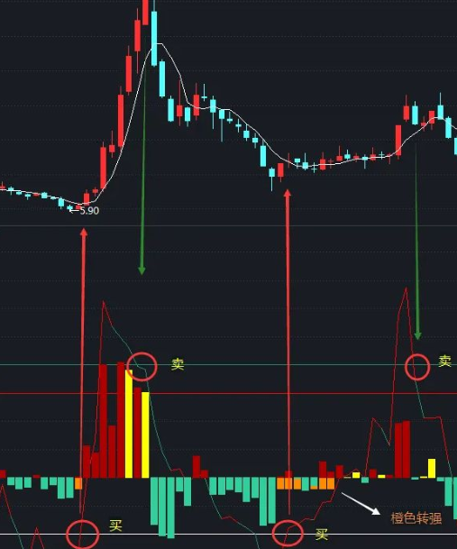 通达信波段CCI副图指标 高准确率CCI指标 源码