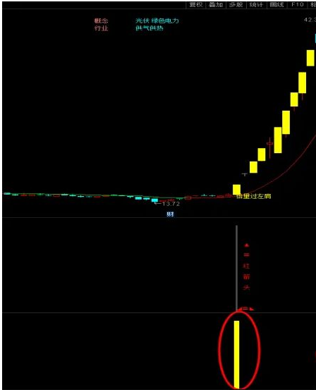 通达信三剑合一 红箭头指标