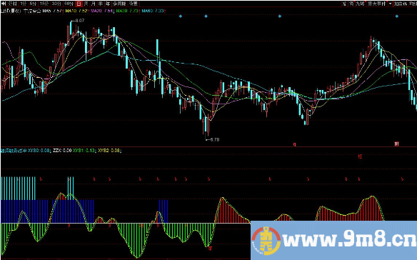 同花顺各路资金情况副图指标 源码