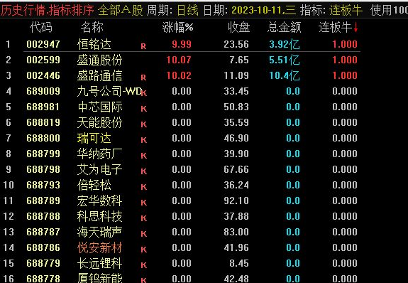 竞价连板牛 可排序选股 指标源码