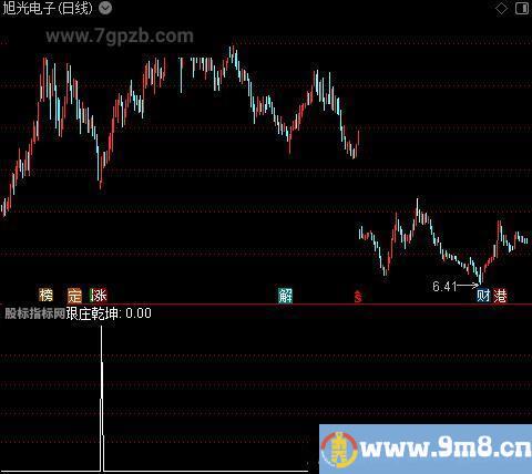 威廉火箭强庄之跟庄乾坤选股指标公式