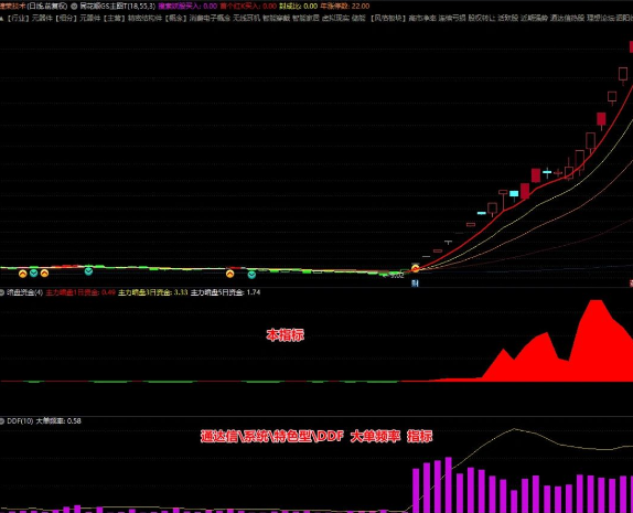 通达信主力资金之暗盘资金副图指标