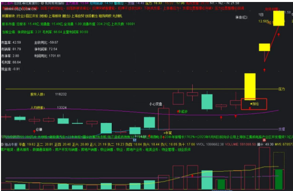 通达信机构专用指标加强版副图源码