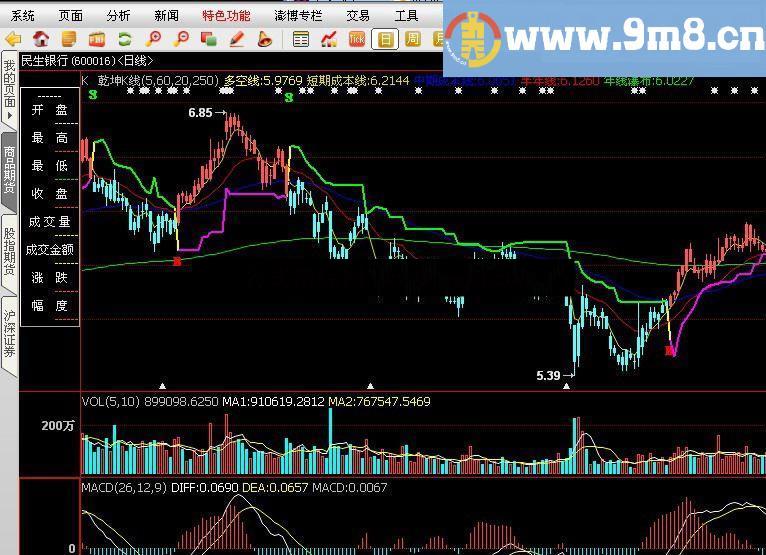 博易大师乾坤K线公式没加密有图有公式