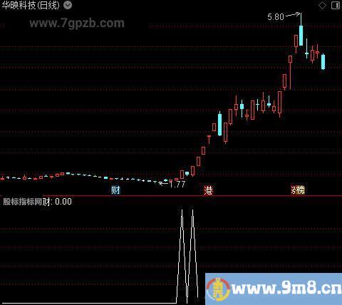 涨停力度分析之财选股指标公式