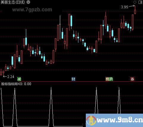 资金流入力度之选股指标公式