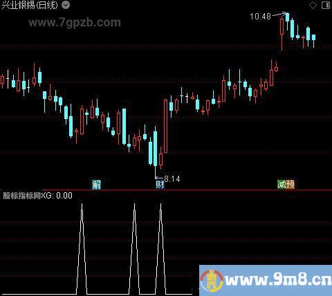 金钱串买卖之选股指标公式