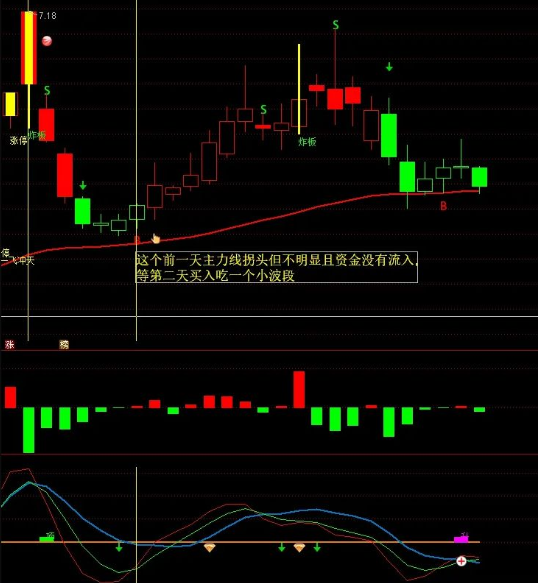 通达信主力雷达副图指标 成功率极高码分享