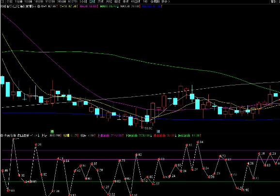 通达信大盘情绪副图指标 涨跌停家数附图