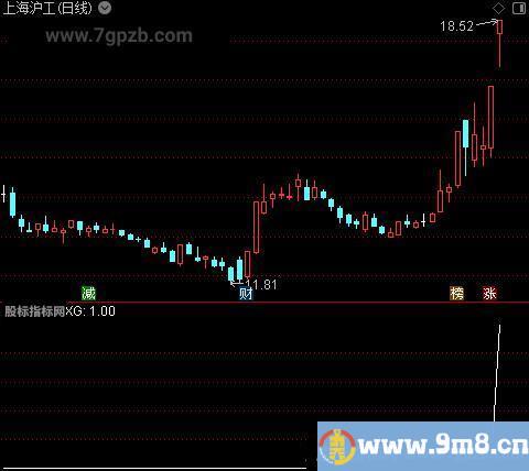 竞价预期之选股指标公式