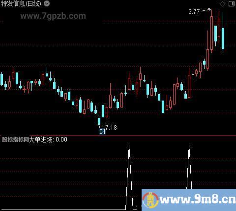 大单进场之选股指标公式