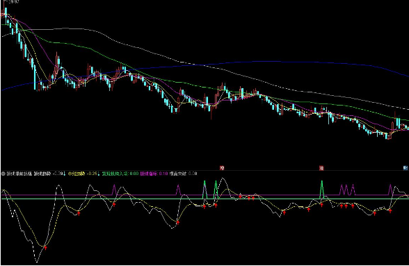 通达信短线提前起爆副图指标