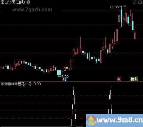 超级黑马突围之黑马一号选股指标公式