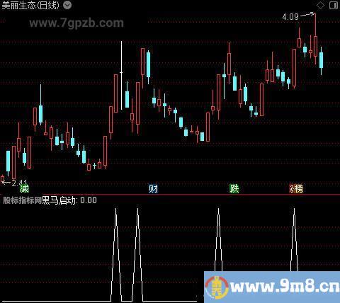 超级黑马突围之黑马启动选股指标公式