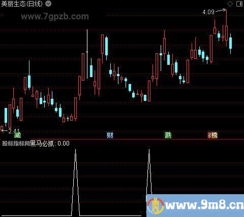 超级黑马突围之黑马必抓选股指标公式