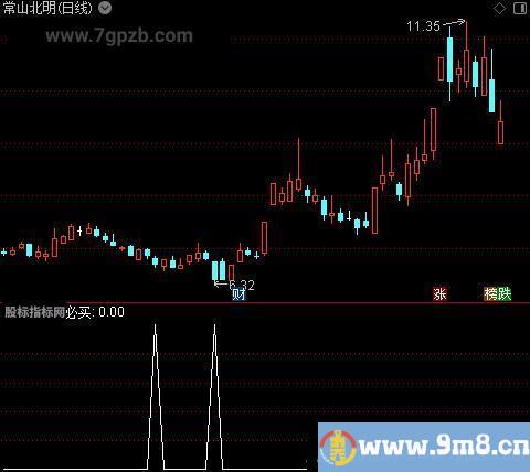 超赢必买之选股指标公式