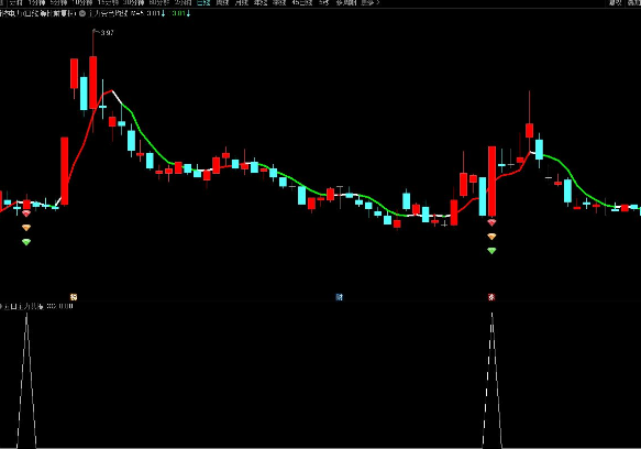 通达信主力龙头主力变色均线