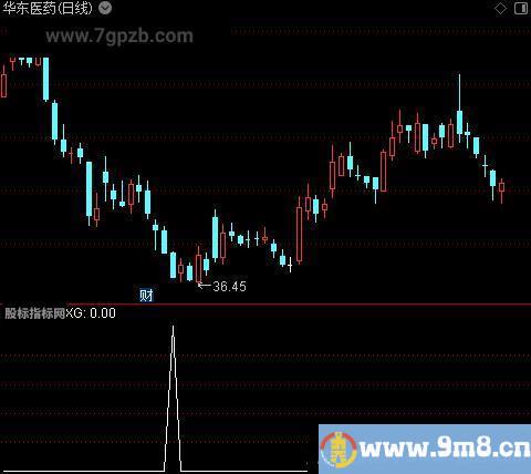 散喜庄悲之选股指标公式