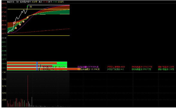 通达信机构散户资金分时主图指标 源码分享